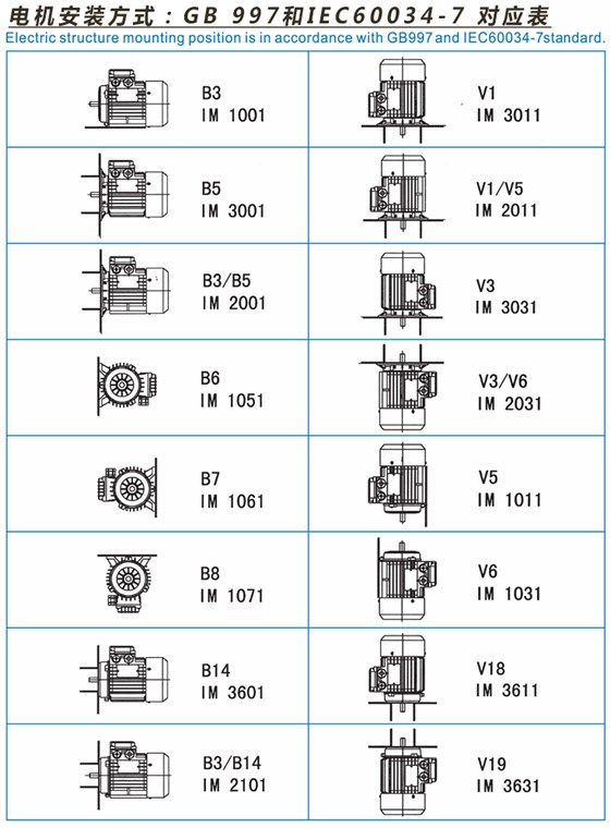 皖南電機(jī)國標(biāo)安裝代碼和國際安裝代碼對比