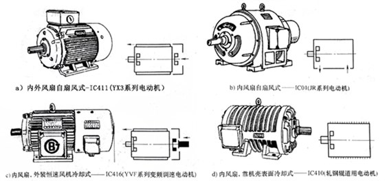 電機(jī)冷卻方式