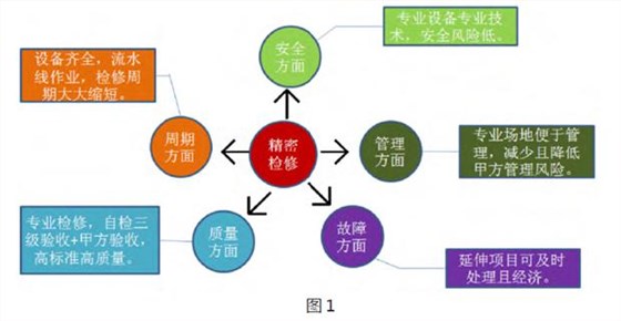 高壓電機(jī)維修