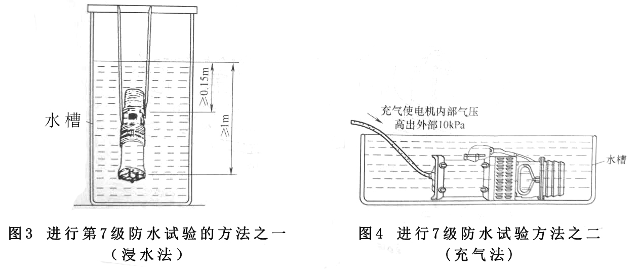 電機(jī)外殼防護(hù)等級