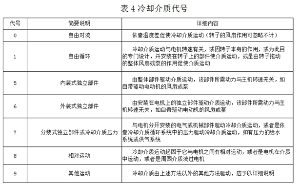 電機冷卻方式