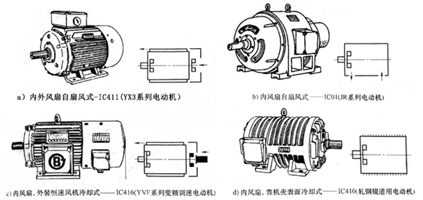 電機冷卻方式