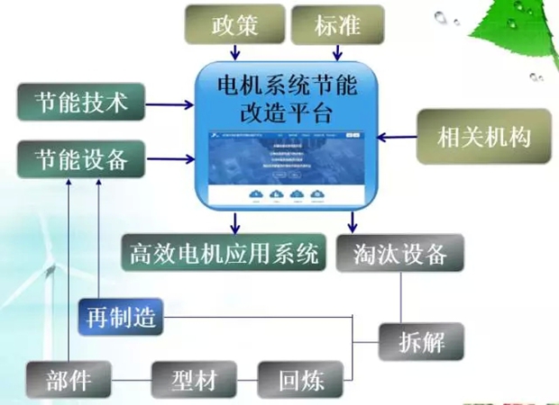 電機(jī)高效再制造座談會(huì)