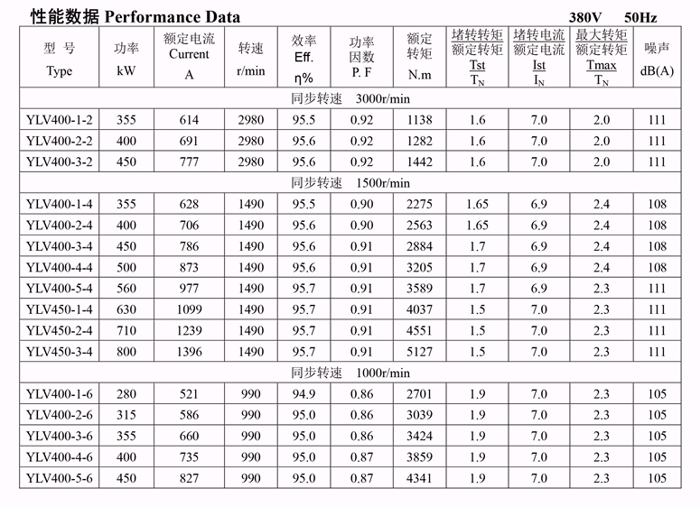 YLV系列低壓大功率電機(jī)性能數(shù)據(jù)