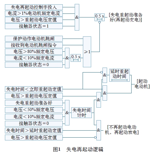 圖1 失電再起動邏輯