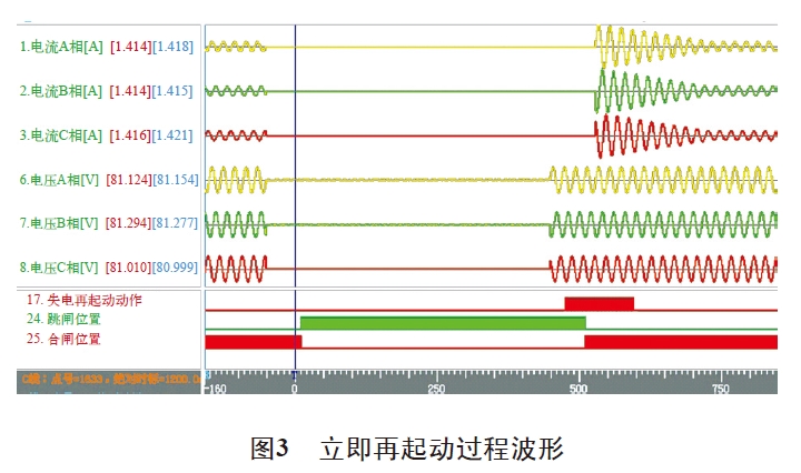 圖3 立即再起動過程波形